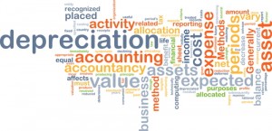Depreciation word cloud